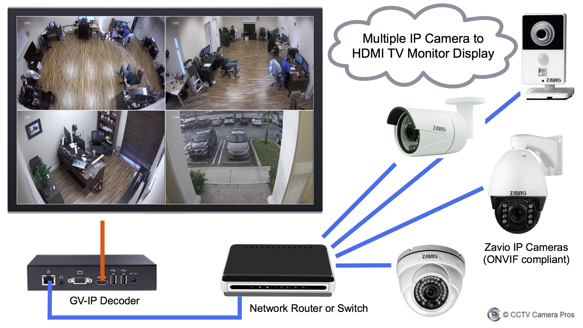 tv monitor for security system